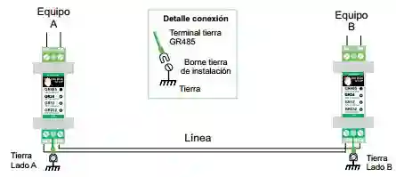 GR485 protector RS485, esquema de conexiones