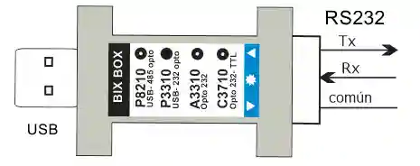 P3310 esquema básico de conexiónes: TX y RX.