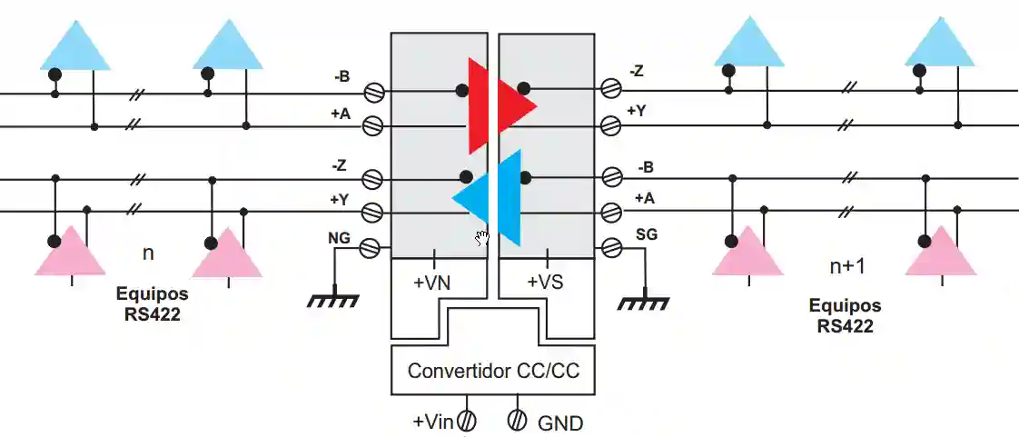 R4418 repetidor RS422 aislado, ejemplo de conexiones.